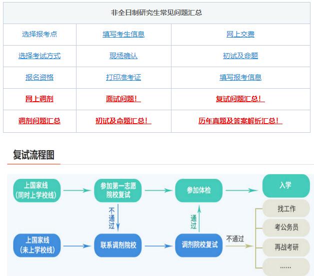 考研復試，綜合復試-面試導師高頻問題！